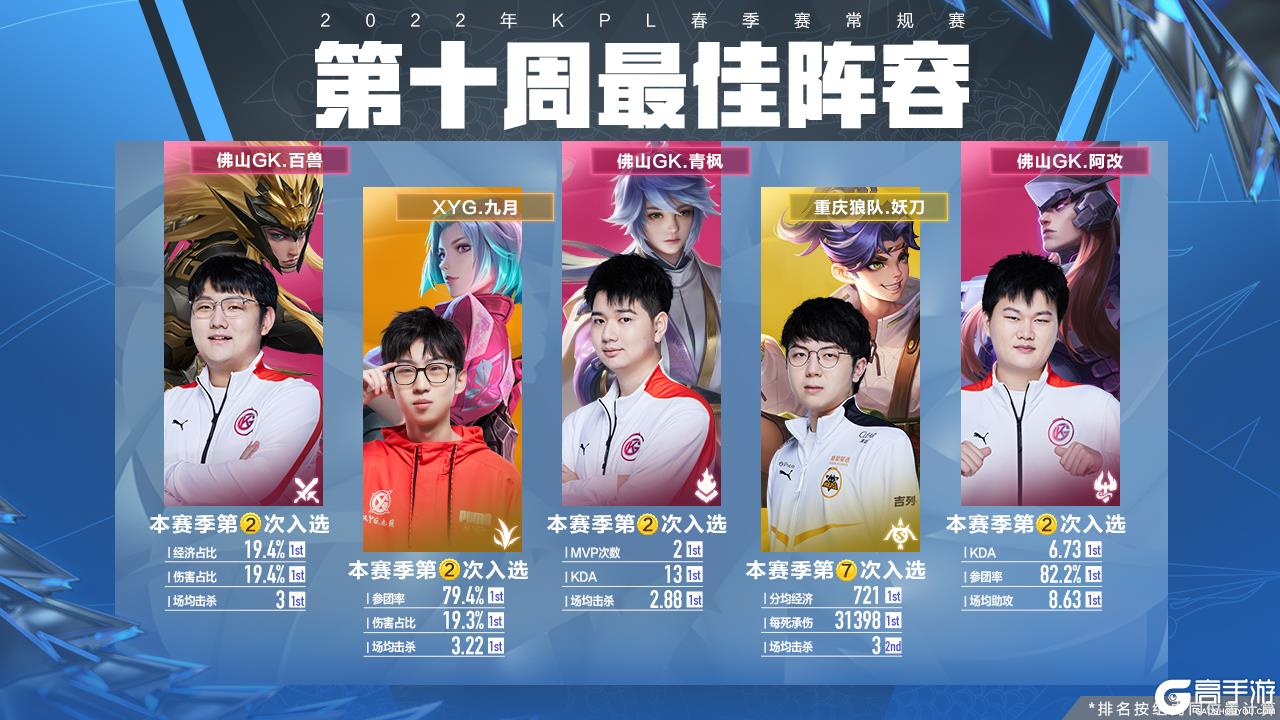 投捕组合 投捕组合